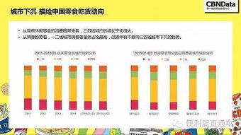 揭秘網購零食的5個秘密，精明消費從了解開始